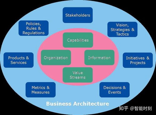 業(yè)務(wù)架構(gòu)師的工具箱 技術(shù)服務(wù)簡介