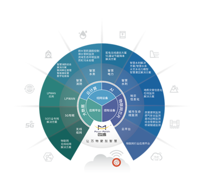 胡旭彬一行蒞臨四信集團 共探產(chǎn)業(yè)數(shù)字轉(zhuǎn)型新機遇