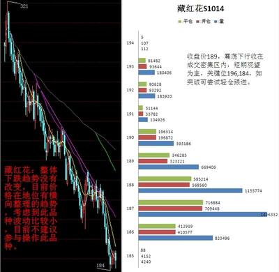 渤海華創(chuàng)(天津)商品貿(mào)易經(jīng)紀(jì)10月15日白盤行情評述 - 天津匯港農(nóng)產(chǎn)品交易市場 貿(mào)易經(jīng)紀(jì)