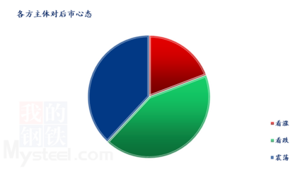 Mysteel解讀 消費(fèi)弱勢 豬價或持續(xù)磨底運(yùn)行